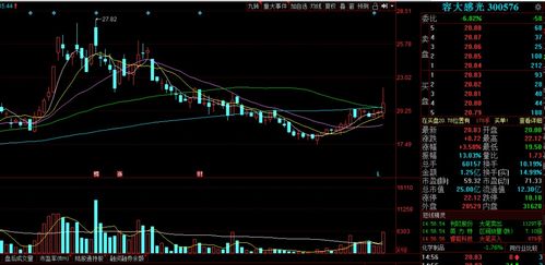 12月24日低吸一股 鐳射系列材料投資機遇解析